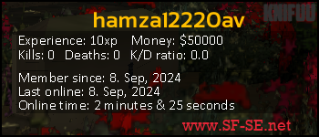 Player statistics userbar for hamza12220av