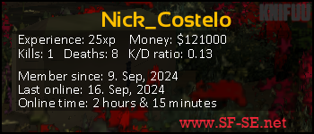 Player statistics userbar for Nick_Costelo