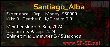 Player statistics userbar for Santiago_Alba