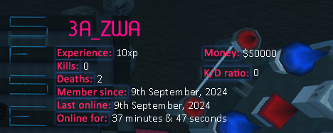 Player statistics userbar for 3A_ZWA