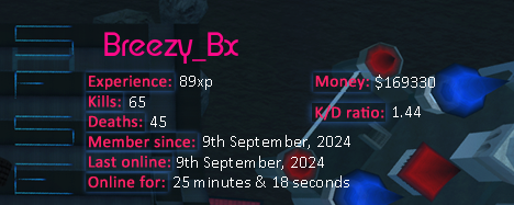 Player statistics userbar for Breezy_Bx