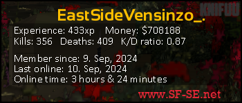 Player statistics userbar for EastSideVensinzo_.