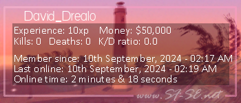 Player statistics userbar for David_Drealo