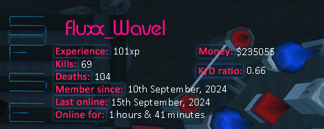 Player statistics userbar for Fluxx_Wavel