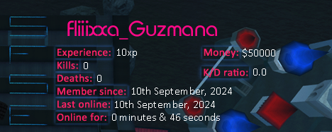 Player statistics userbar for Fliiixxa_Guzmana