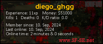 Player statistics userbar for diego_ghgg