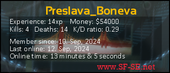 Player statistics userbar for Preslava_Boneva