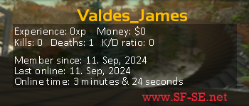 Player statistics userbar for Valdes_James