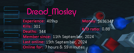 Player statistics userbar for Dread_Mosley