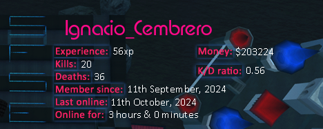 Player statistics userbar for Ignacio_Cembrero