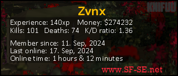 Player statistics userbar for Zvnx