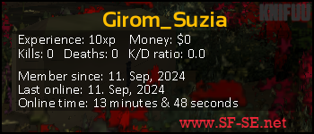 Player statistics userbar for Girom_Suzia