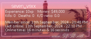 Player statistics userbar for seven_vrixx