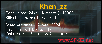 Player statistics userbar for Khen_zz