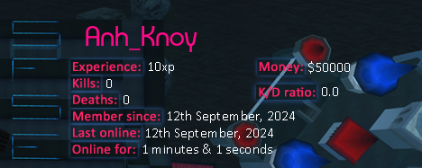 Player statistics userbar for Anh_Knoy