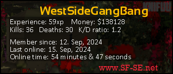 Player statistics userbar for WestSideGangBang