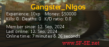 Player statistics userbar for Gangster_NIgos