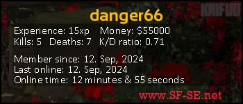 Player statistics userbar for danger66