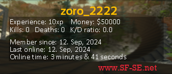 Player statistics userbar for zoro_2222