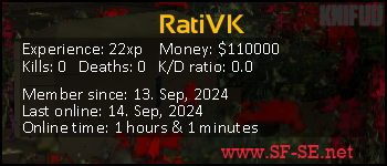 Player statistics userbar for RatiVK