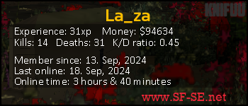 Player statistics userbar for La_za