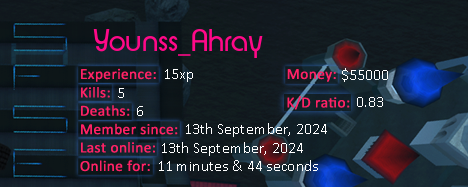 Player statistics userbar for Younss_Ahray