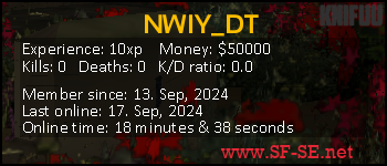 Player statistics userbar for NWIY_DT