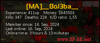 Player statistics userbar for [MA]__BoJ3ba__