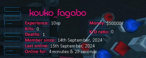 Player statistics userbar for kouko_fagabo