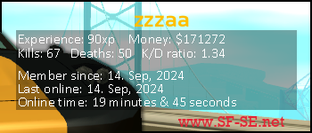 Player statistics userbar for zzzaa