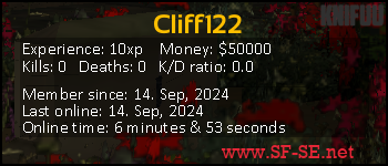 Player statistics userbar for Cliff122