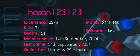 Player statistics userbar for hasan123123