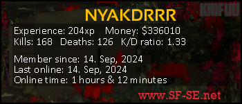 Player statistics userbar for NYAKDRRR