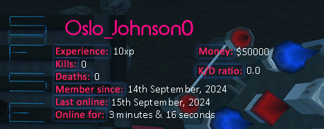 Player statistics userbar for Oslo_Johnson0