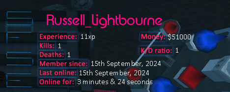 Player statistics userbar for Russell_Lightbourne