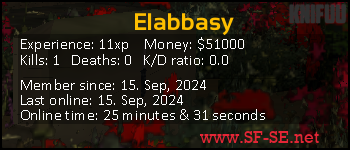 Player statistics userbar for Elabbasy