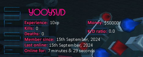 Player statistics userbar for YOOYSVD