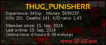 Player statistics userbar for THUG_PUNISHERR