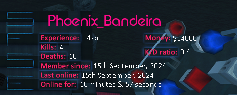 Player statistics userbar for Phoenix_Bandeira