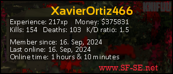 Player statistics userbar for XavierOrtiz466