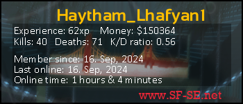 Player statistics userbar for Haytham_Lhafyan1