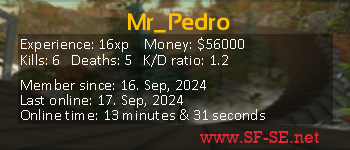 Player statistics userbar for Mr_Pedro