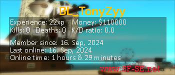 Player statistics userbar for BL_TonyZyy