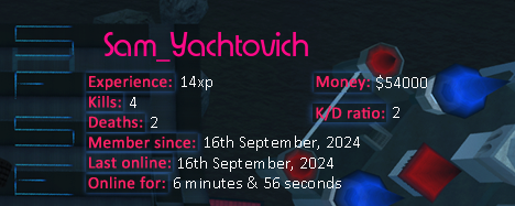 Player statistics userbar for Sam_Yachtovich