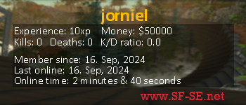 Player statistics userbar for jorniel