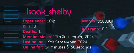 Player statistics userbar for Isaak_shelby