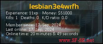 Player statistics userbar for lesbian3e4wrfh