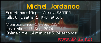 Player statistics userbar for Michel_Jordanoo