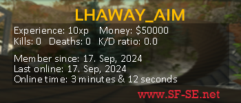 Player statistics userbar for LHAWAY_AIM