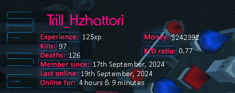 Player statistics userbar for Trill_Hzhattori